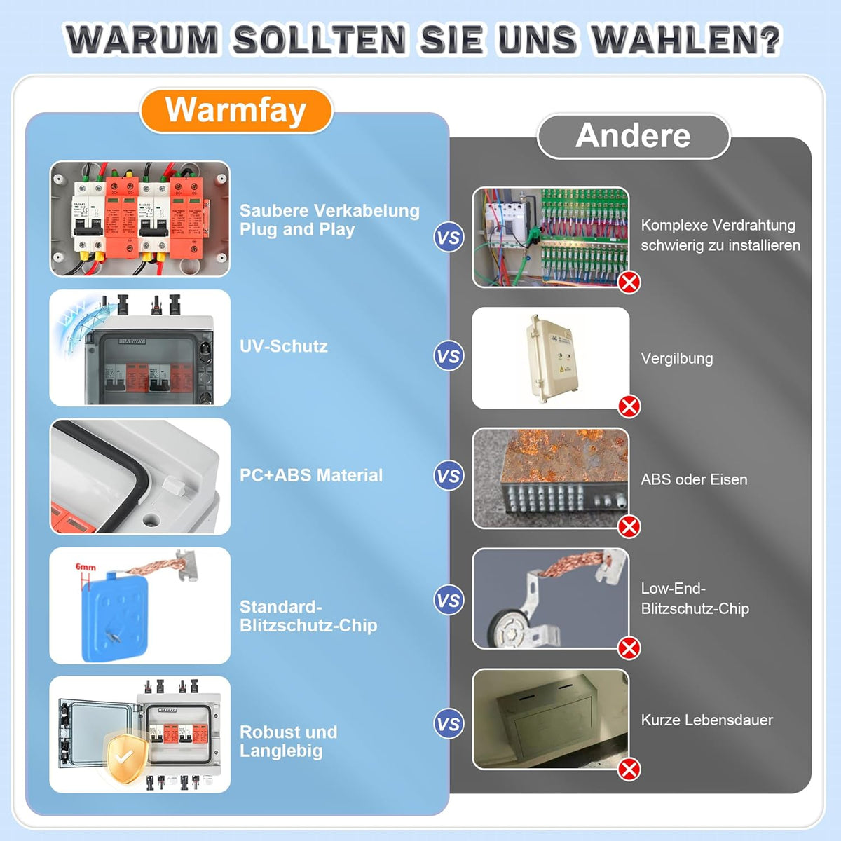 Überspannungsschutz PV DC1000V Blitzschutz Leitungsschutzschalter 32A DC Trennschalter PV Anlage 2 String, IP65 Wasserdicht & UV-Beständig Solar Anschlusskasten 2 in 2 out