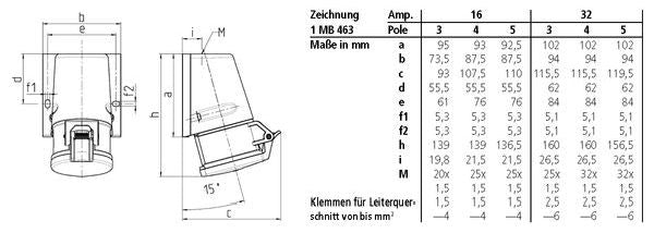 Mennekes MENN CEE-Wanddose TwinCONTACT 1341 16A3p 6H230V IP44