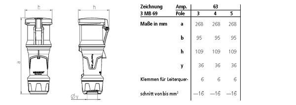 Mennekes MENN CEE-Kupplung PowerTOP Xtra 14112 63A5P 6H400V IP5