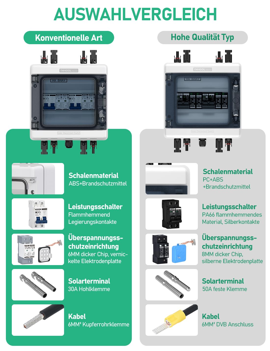 DC Überspannungsschutz PV Anlage 2 Strings Solar Anschlusskasten für 2 * 600W Solarmodule Balkonkraftwerk, DC Trennschalter 40A 1000V