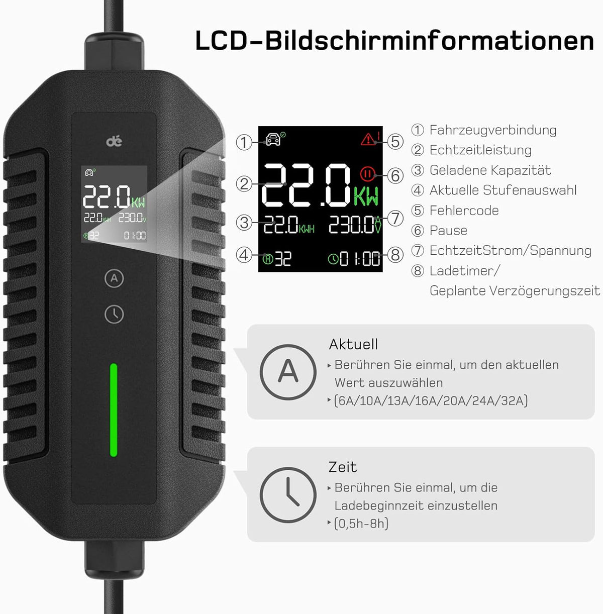 Mobile Wallbox/Ladestation 22kW [3-phasig | 7m | 6-32A] mit stromzähler, Ladekabel CEE 32A auf Typ 2 und EV Ladegerät für Model Y/3, ID.3/4/5, MG4, EX30, e-up, e-tron, Zoe und andere EV/PHEV