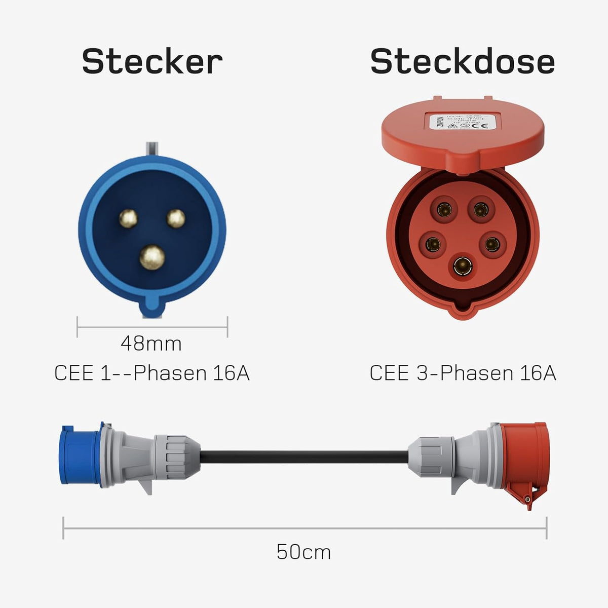 Adapterset CEE 16A 5-Poliger für Mobile Wallbox / EV Ladegerät / Ladestation an CEE Rot 32A/ CEE Blau 16A/ 230V Haushaltssteckdose mit 0,5m Gummikabel H07RN-F 3G2.5mm² IP44 Außeneinsatz