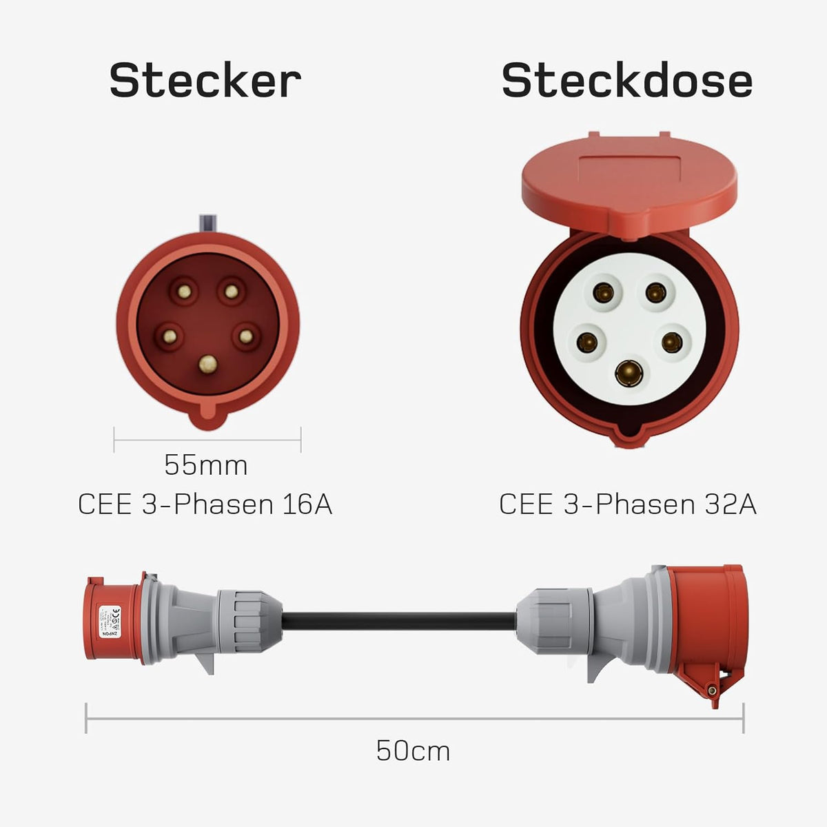 Adapterset CEE 32A 5-Poliger für Mobile Wallbox / EV Ladegerät / Ladestation an Rot 16A/ CEE Blau 16A/ 230V Haushaltssteckdose mit 0,5m Gummikabel H07RN-F 3G2.5mm² IP44 Außeneinsatz