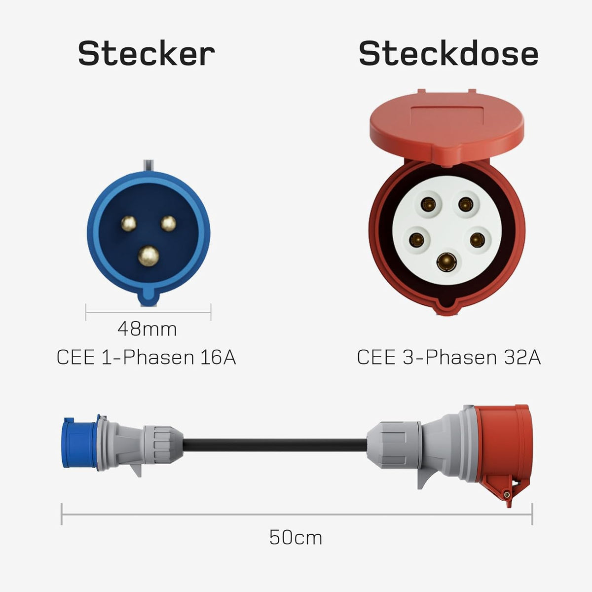Adapterset CEE 32A 5-Poliger für Mobile Wallbox / EV Ladegerät / Ladestation an Rot 16A/ CEE Blau 16A/ 230V Haushaltssteckdose mit 0,5m Gummikabel H07RN-F 3G2.5mm² IP44 Außeneinsatz
