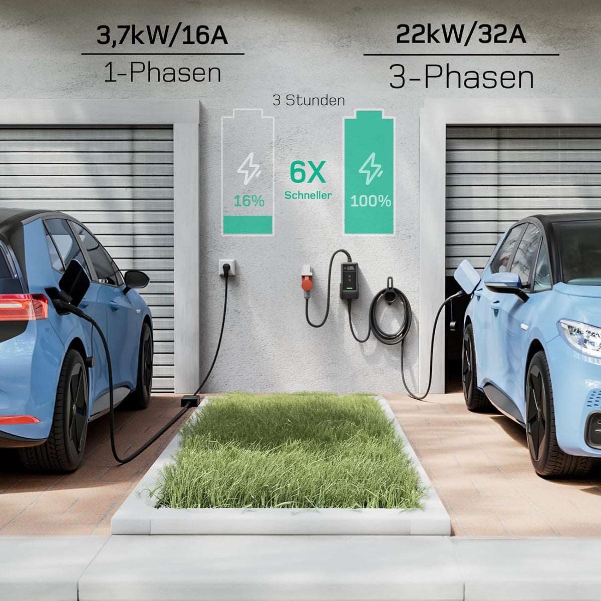Mobile Wallbox/Ladestation 22kW Mit App [3-phasig | 10m | 6-32A] mit Stromzähler, Ladekabel CEE 32A auf Typ 2 und EV Ladegerät für Model Y/3, ID.3/4/5, MG4, EX30, e-up, e-tron und andere EV/PHEV