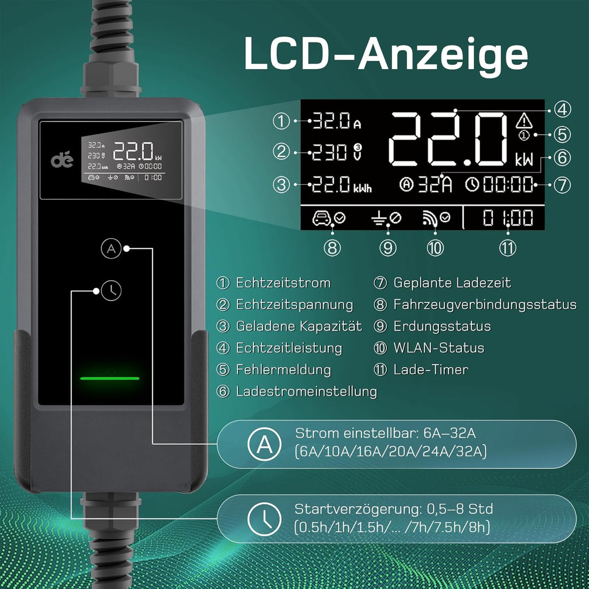 Mobile Wallbox/Ladestation 22kW Mit App [3-phasig | 25m | 6-32A] mit Stromzähler, Ladekabel CEE 32A auf Typ 2 und EV Ladegerät für Model Y/3, ID.3/4/5, MG4, EX30, e-up, e-tron und andere EV/PHEV