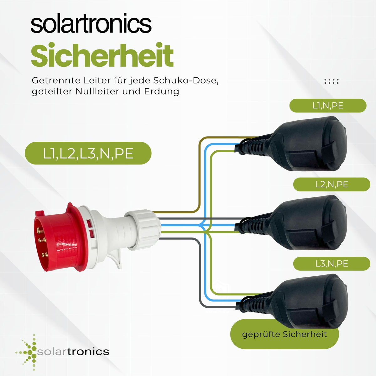 CEE-Adapter Starkstrom 16 A 400 V auf 3x Schuko 230 V IP44
