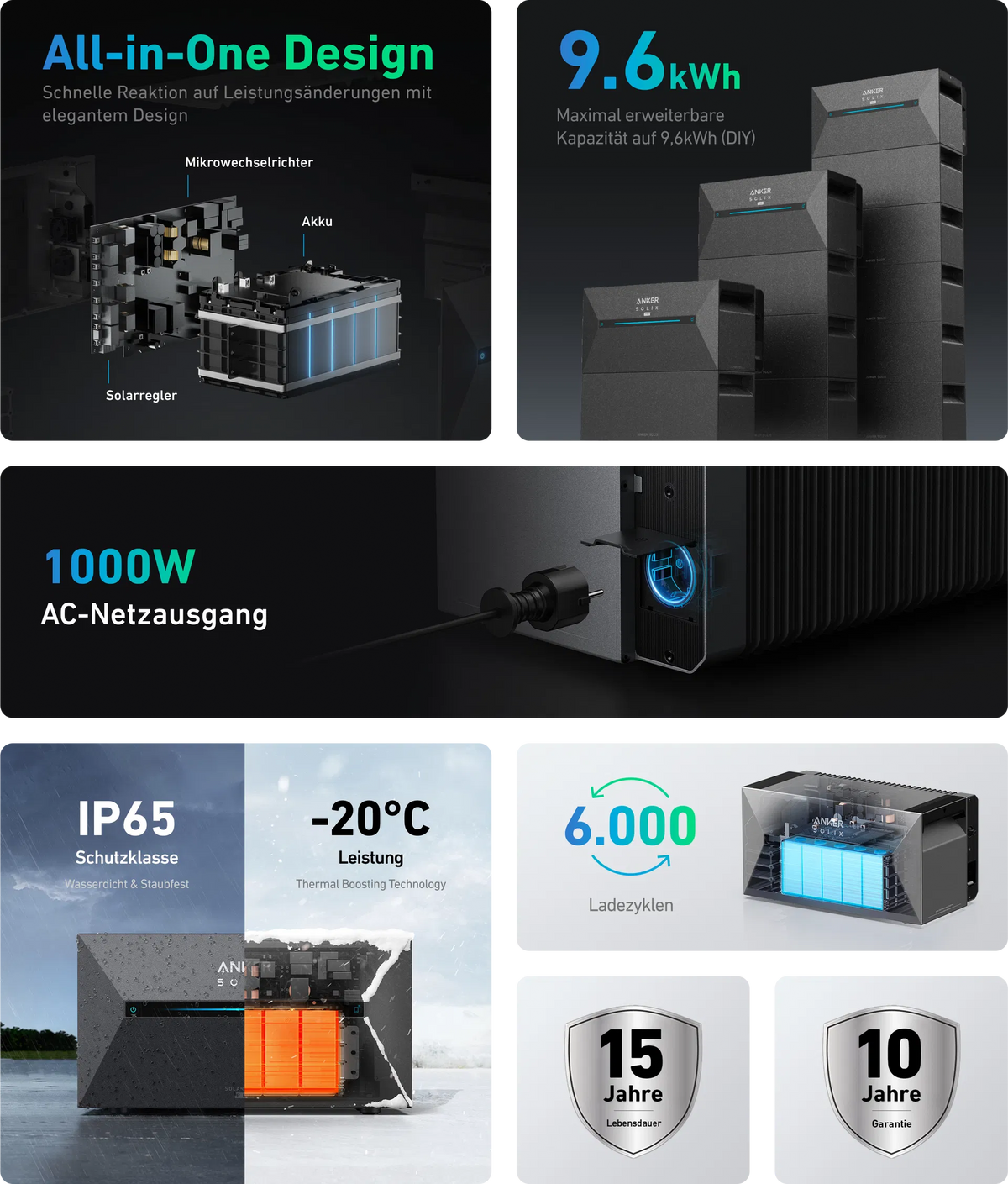 Anker SOLIX Solarbank 2 E1600 Pro Speicher für Balkonkraftwerke inkl. Smartmeter
