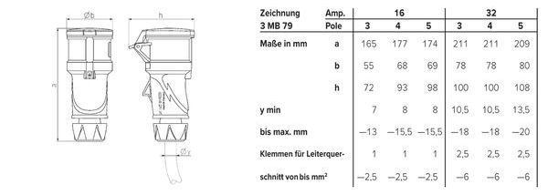 Mennekes MENN CEE-Kupplung PowerTOP Xtra 16A 3p 6h 230V IP54